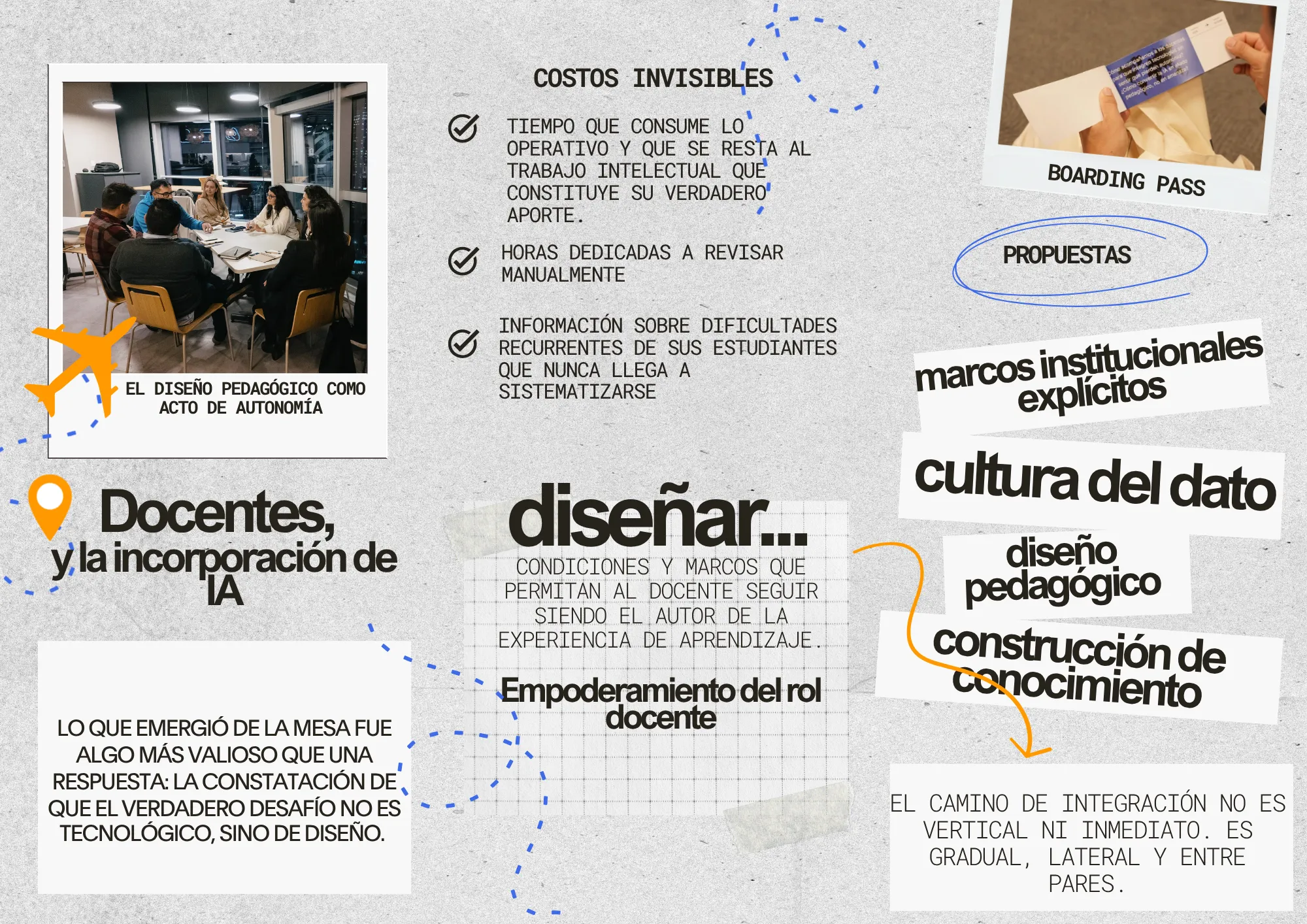 docentes y la incorporación de la IA